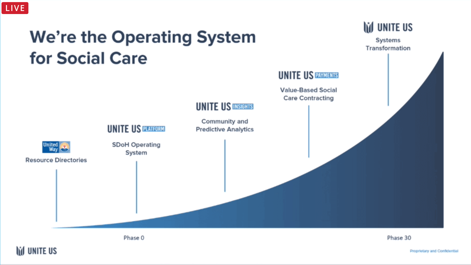 A Community Driven Approach to Move Upstream and Address the Social Determinants of Health