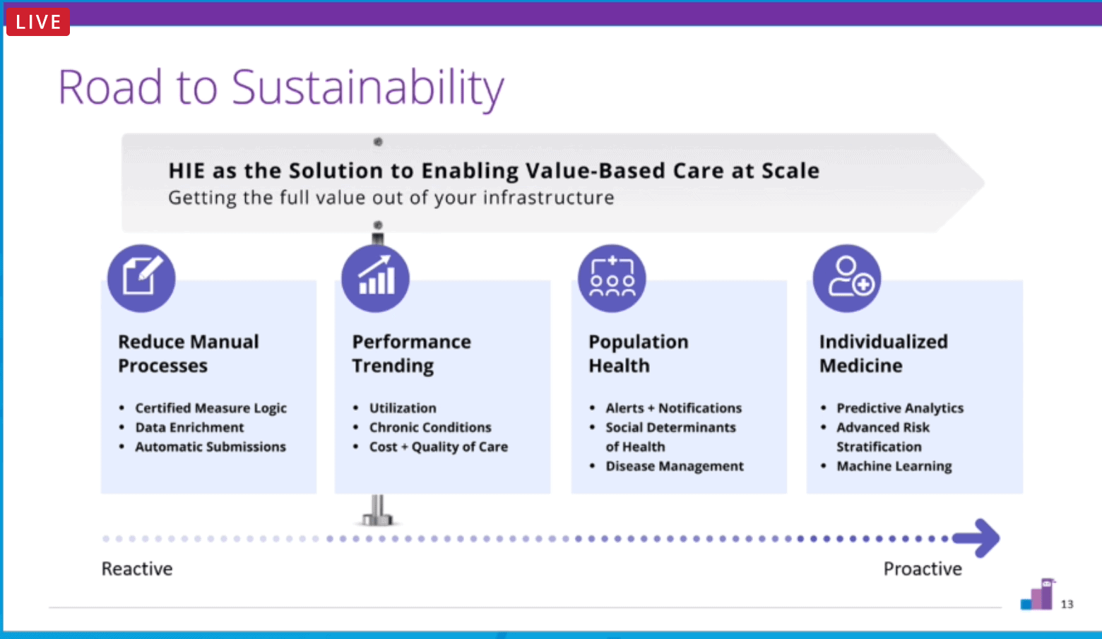 Building a Thriving HIE Model- Perspectives from 3 HIEs