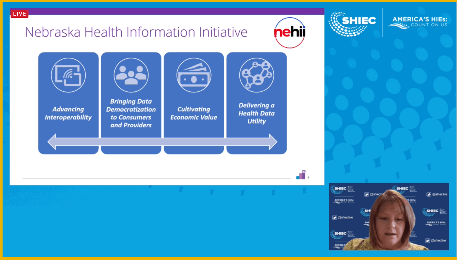 Building a Thriving HIE Model- Perspectives from 3 HIEs