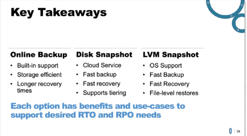 Cloud Backup Strategies