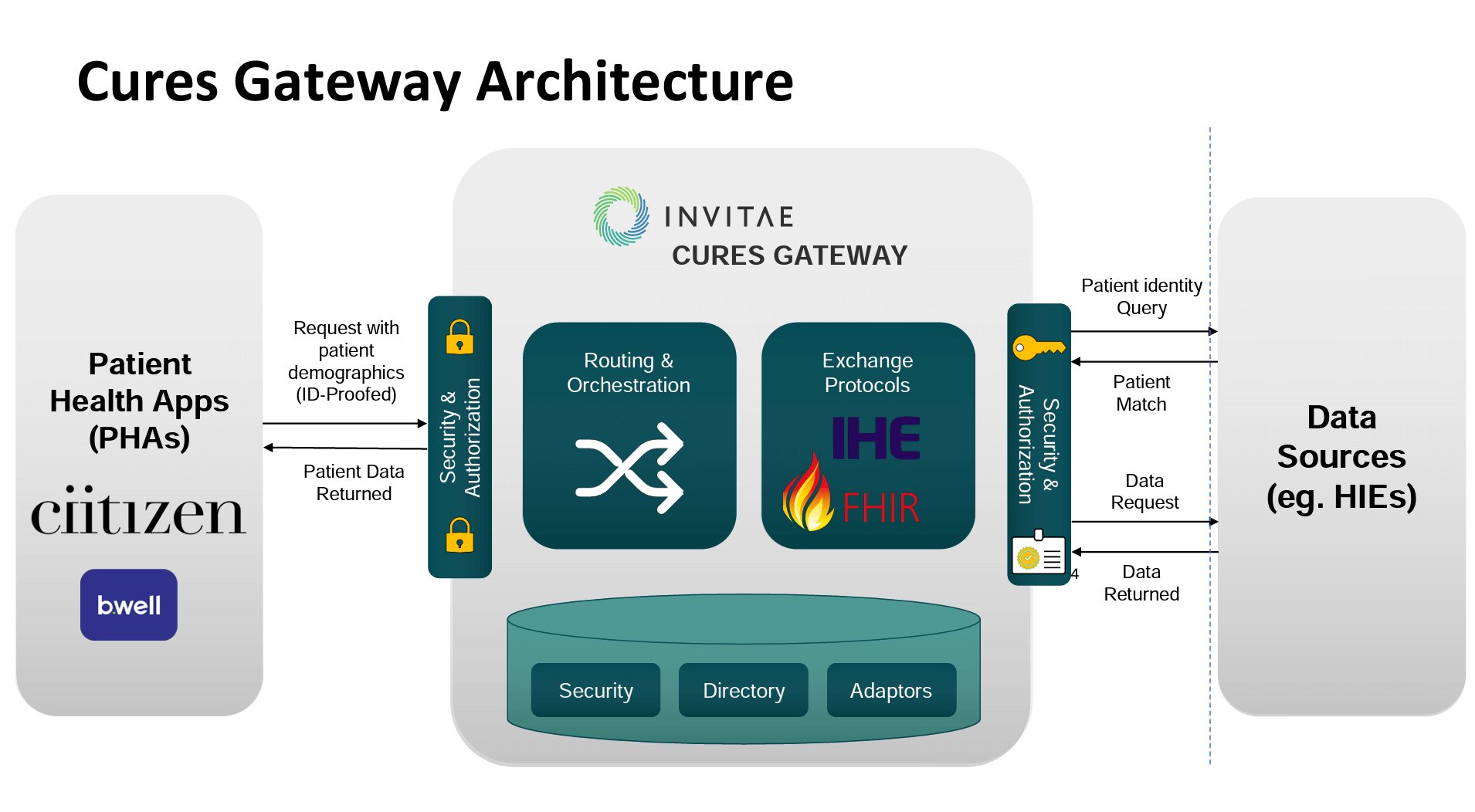 Cures Gateway