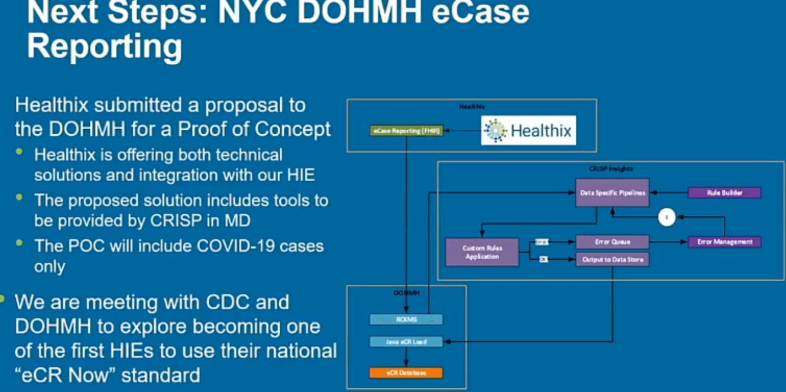 DOHMH eCase Reporting