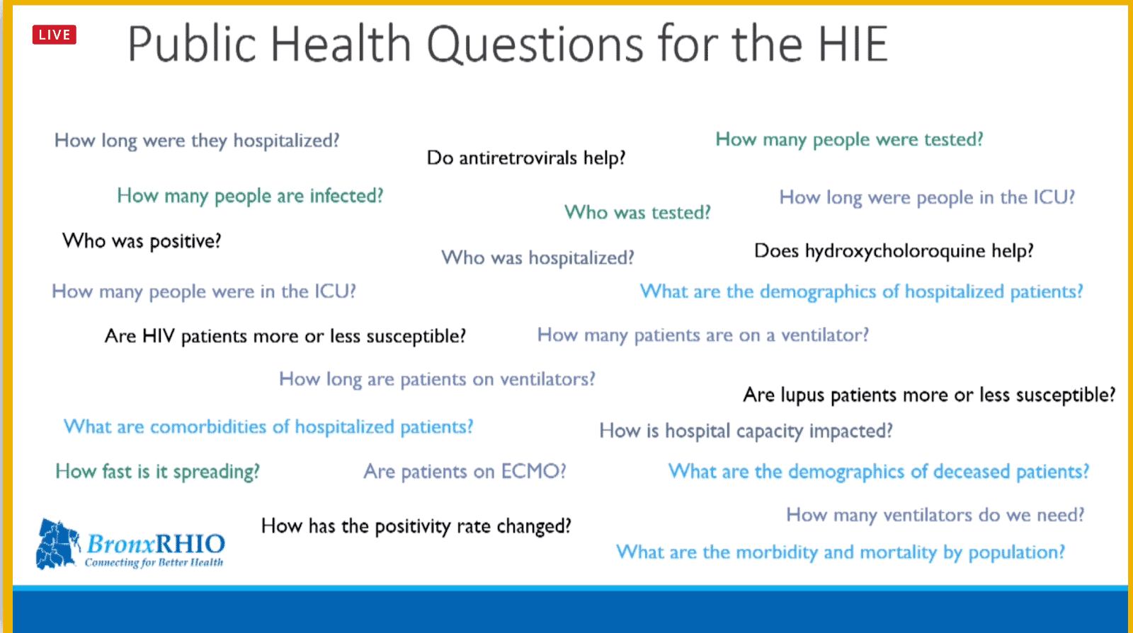 Expanding HIE Capacity to Support Public Health Surveillance Reporting for COVID-19