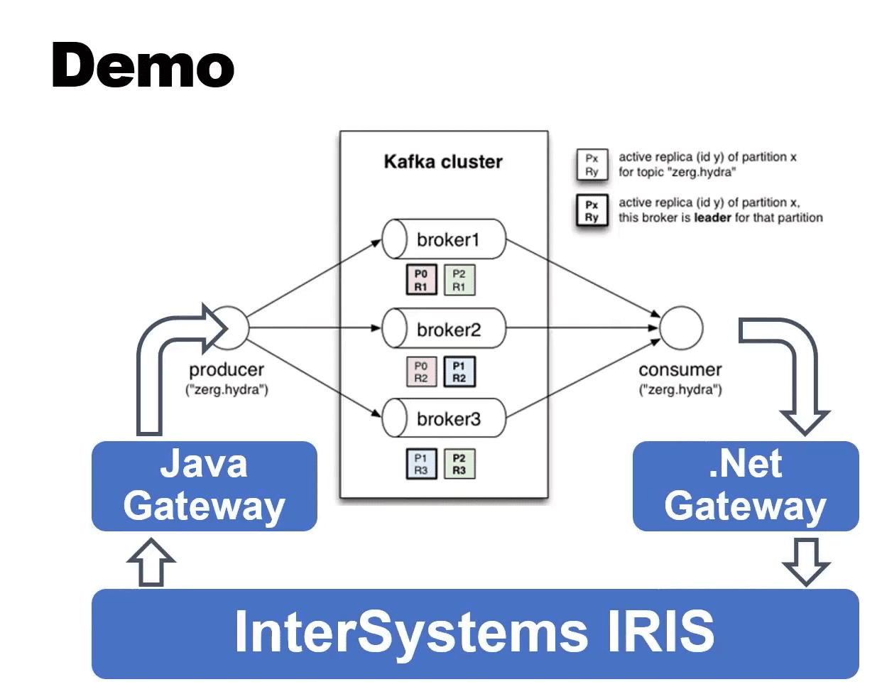 Extending Interoperability with Productions Extensions & Containers