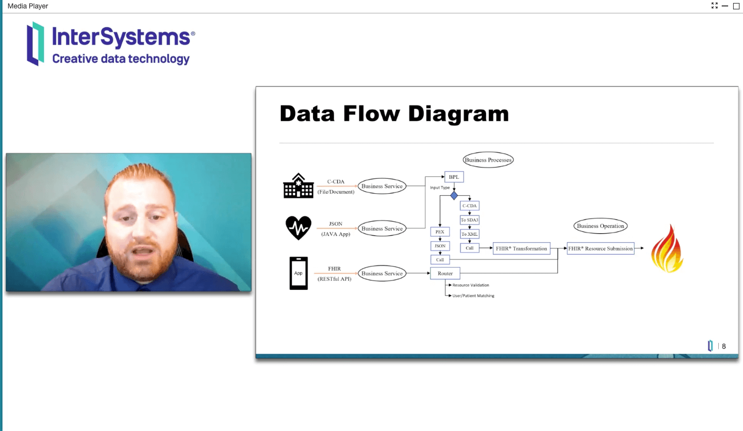 FHIR Implementation Patterns in IRIS for Health