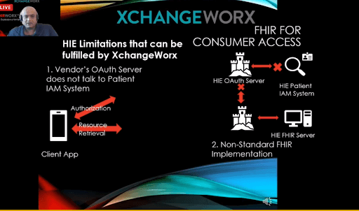 FHIRWorx - An Explosion of Information Access