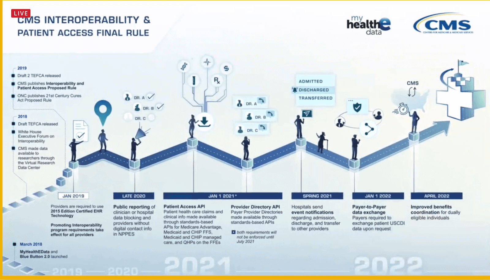 Federal Agency HIE Value Panel