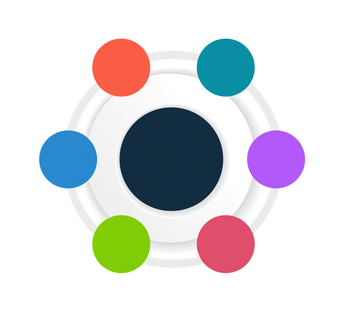 SDOH Framework