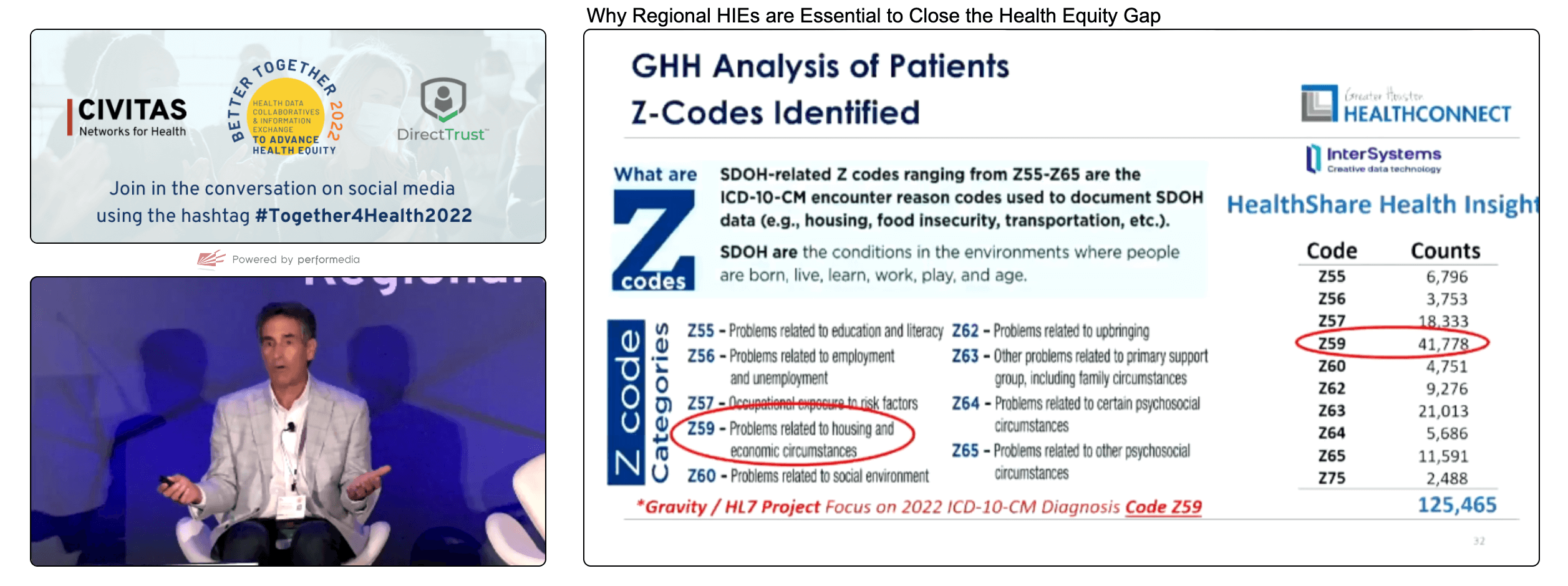 GHH Analysis of Patients