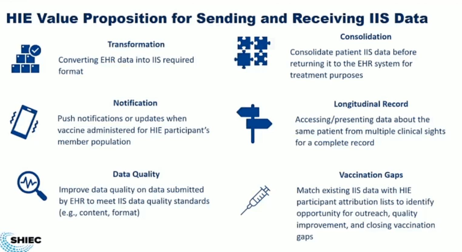 HIE Value Proposition