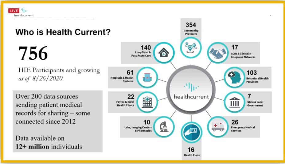 Roads, Ramps and Parking Lots: Health Current’s Roadmap for Future Success (2020 to 2022)