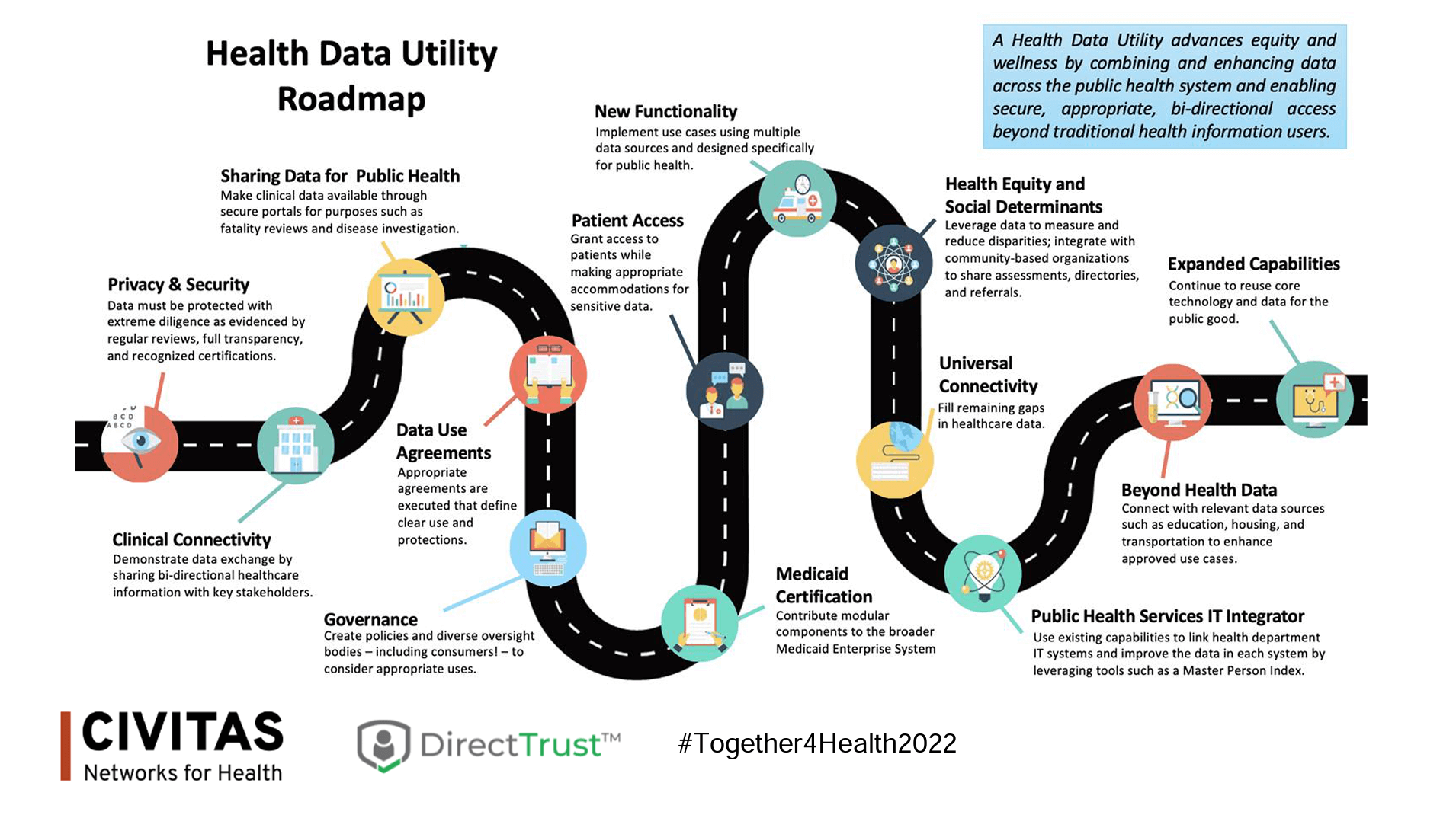 Health Data Utility Road Map