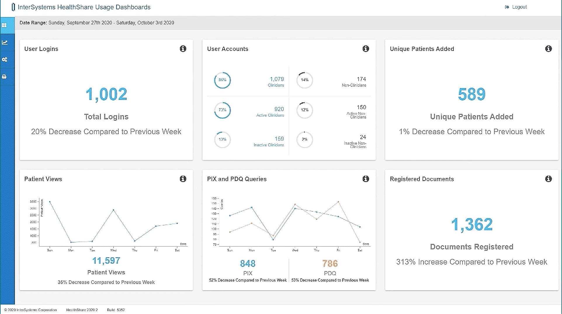 HealthShare Roadmap