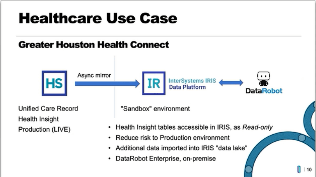 Healthcare Use Case