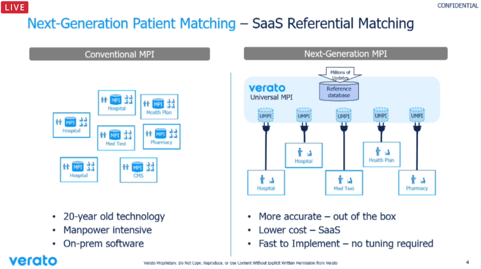 How New York Boosted Care Coordination for Its Homeless Population Through Patient Matching