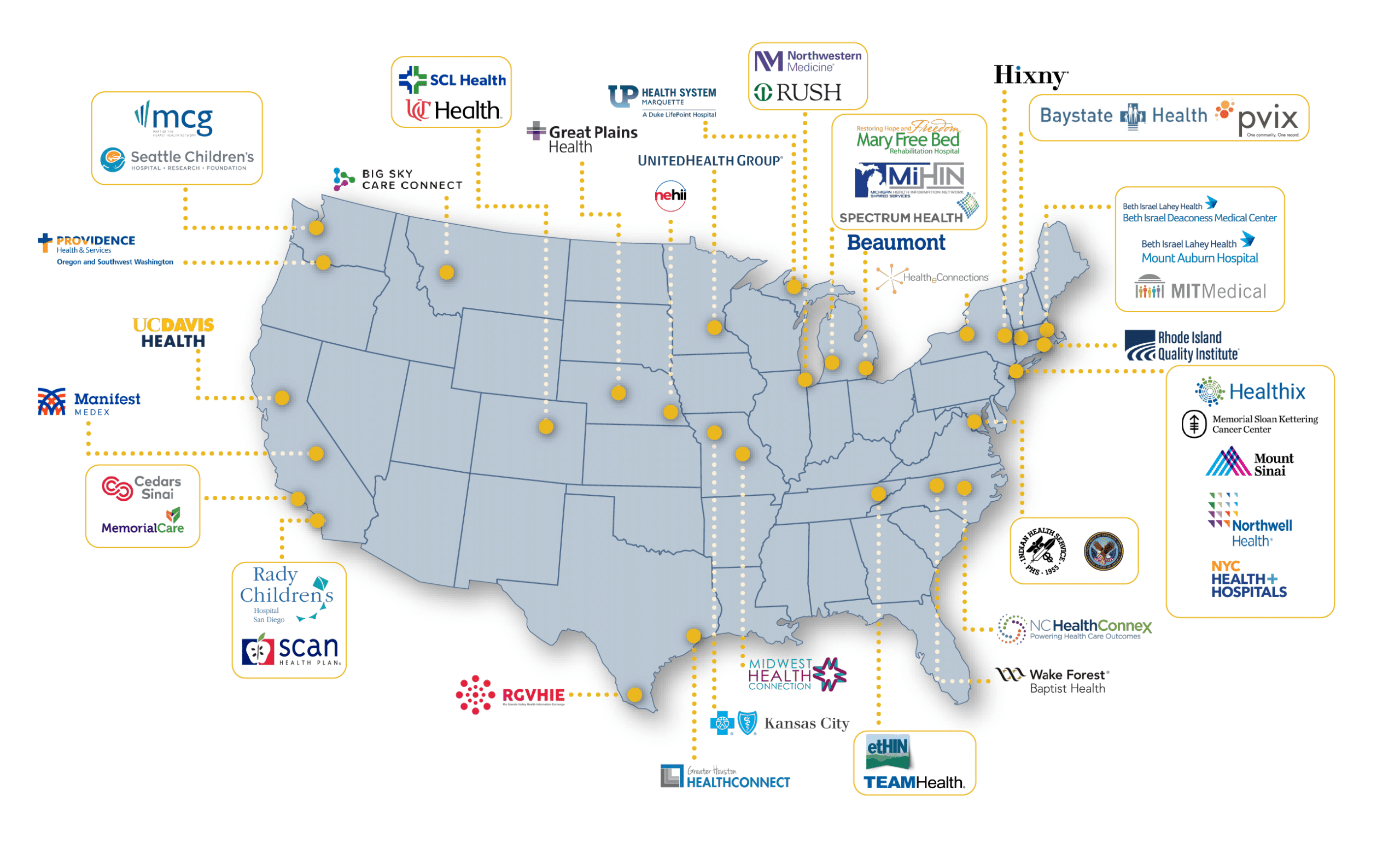 J2 InterSystems Client Map