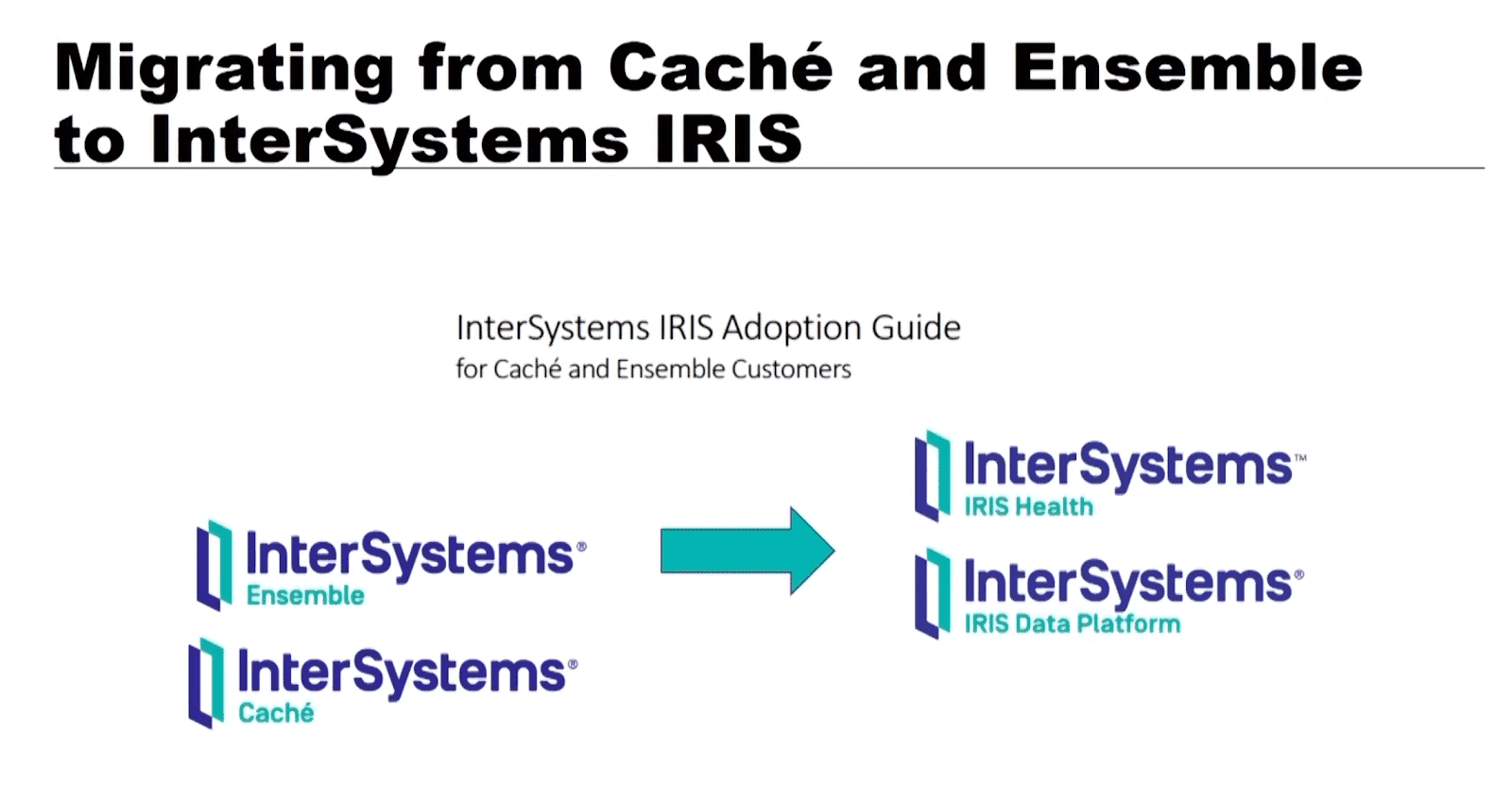 InterSystems Product Lifecycle