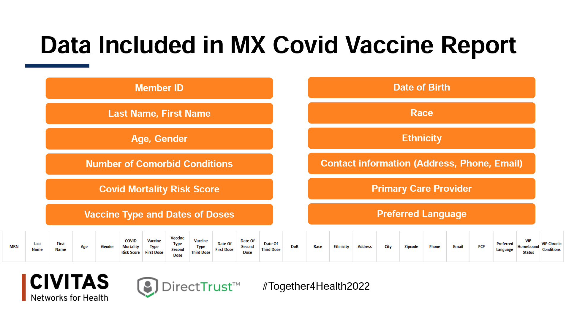 MX Covid Vaccine Report