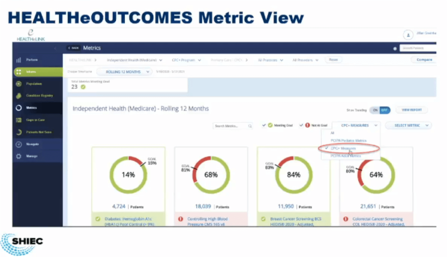 Metric View