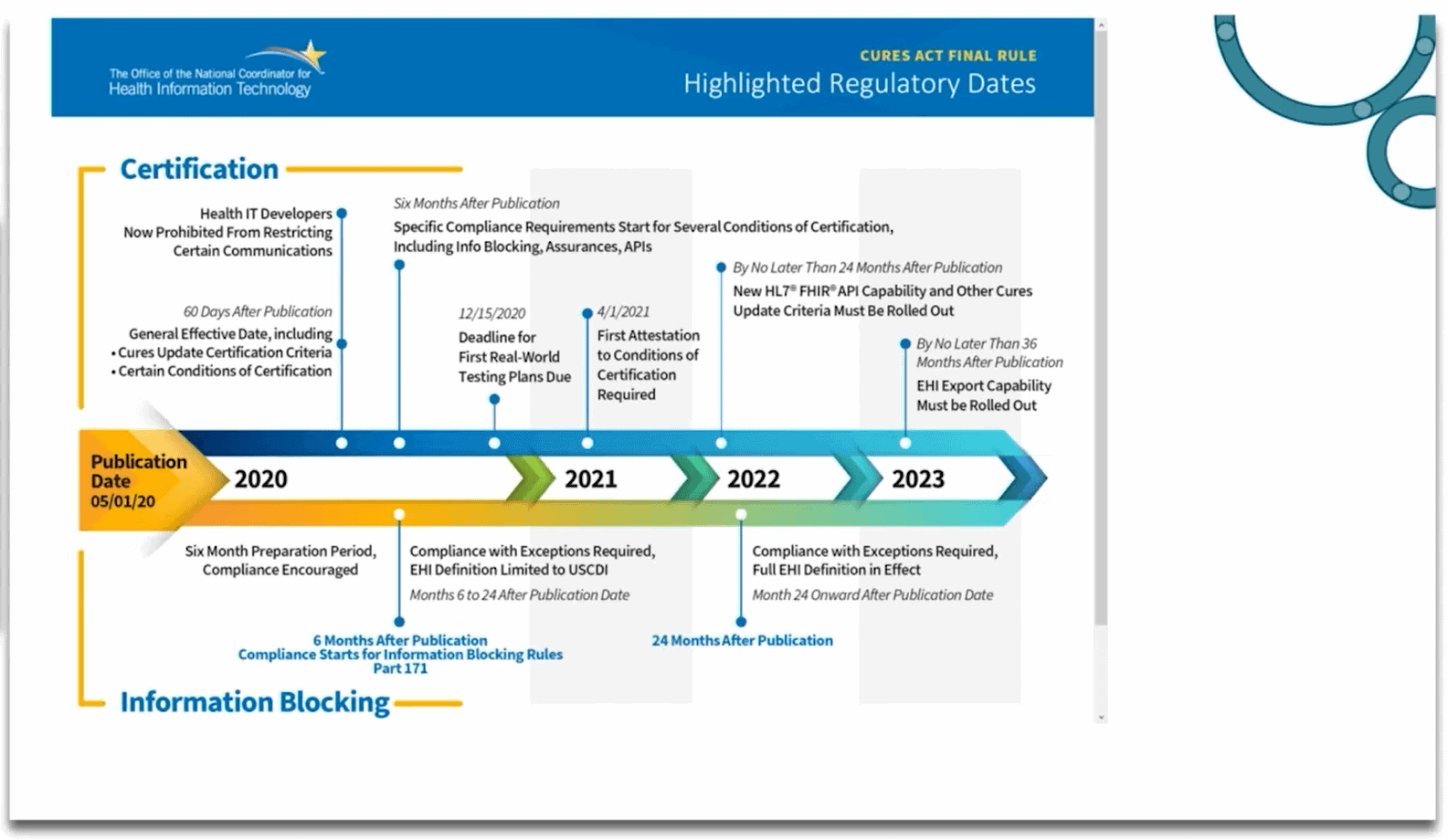 ONC & CMS Interoperability Rules