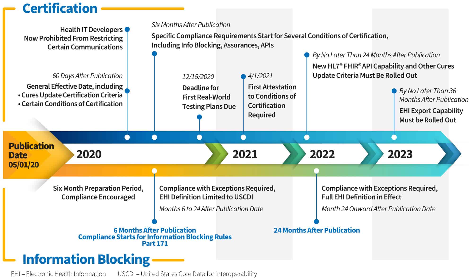 Final rule. «Пространства комплаенс. Таймлайн для презентации it проекта. API timeline лого. New Rule блок.