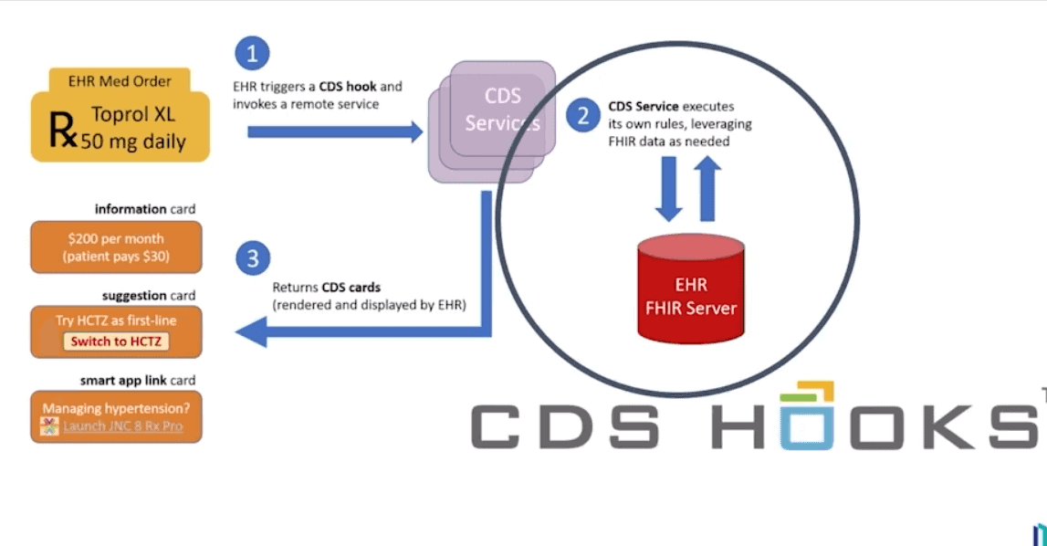 On the Horizon Extended Decision Support