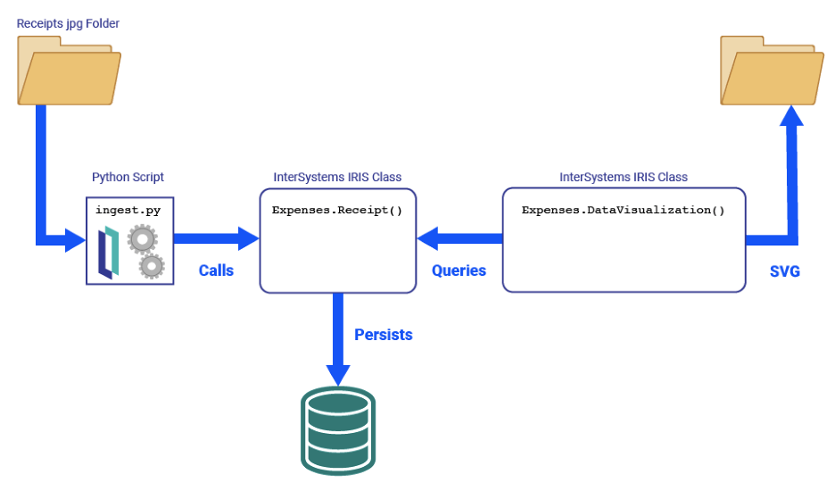 Parsing Images and Charting Data with Embedded Python 1