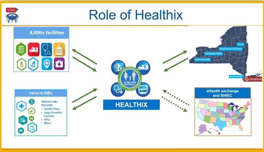 Part 2 HIEs Role in a Pandemic Supporting Public Health_2