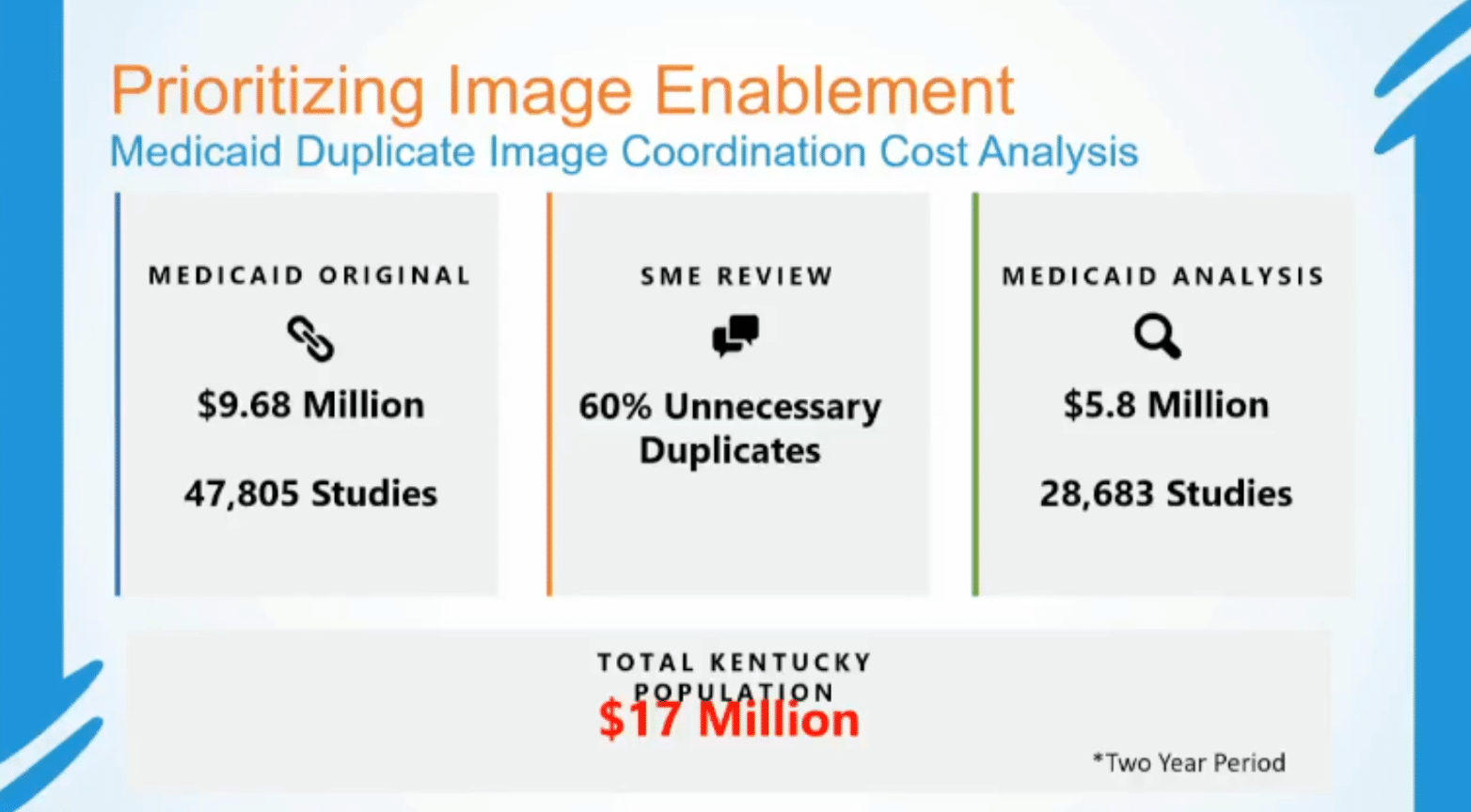 Prioritizing Image Enablement