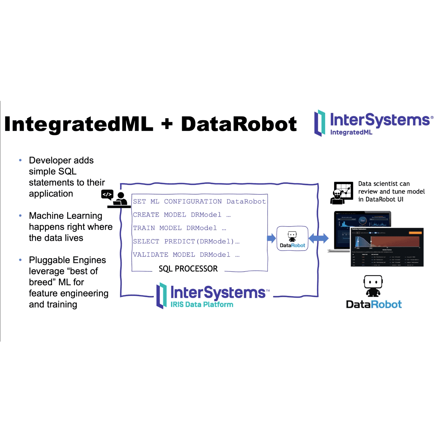 Showcasing Health Insight & Integrated ML for Healthcare Applications