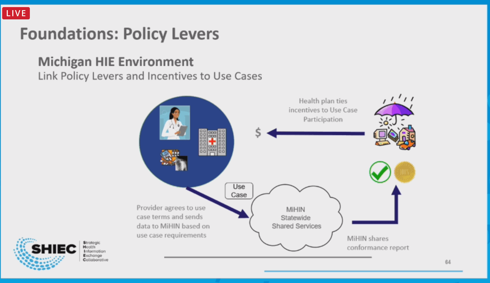 Strengthening Patient-Provider Connectivity with Telehealth 2