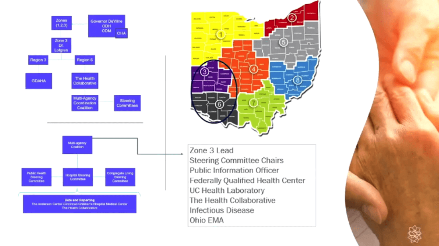 The Health Collaborative Screenshot