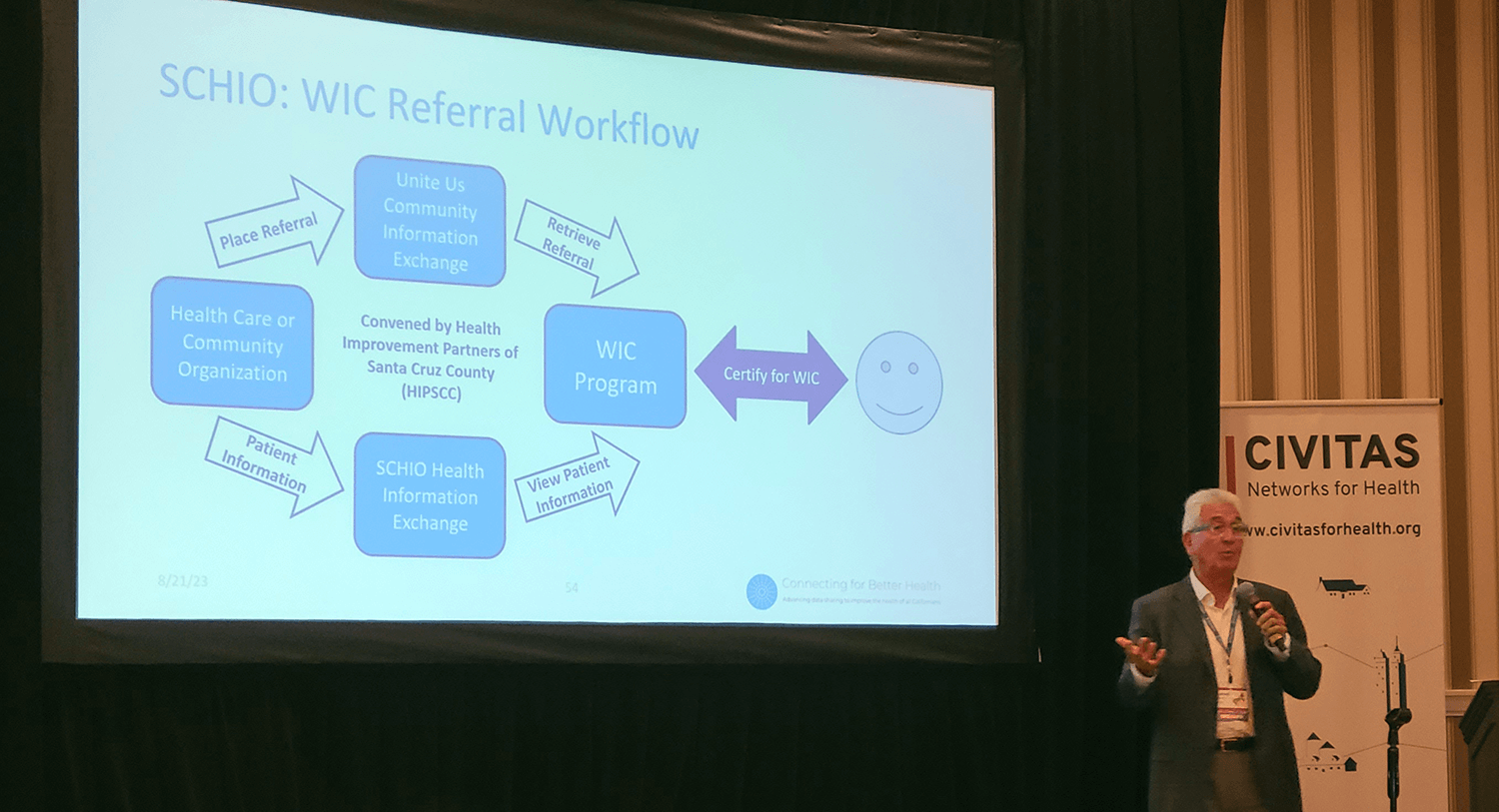 The Power of Data Sharing Presentation