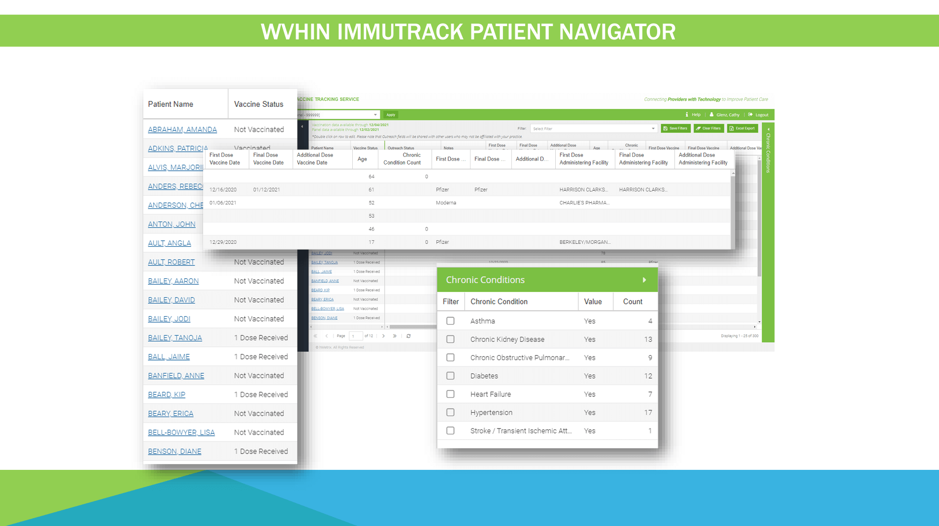 WHIN Patient Navigator