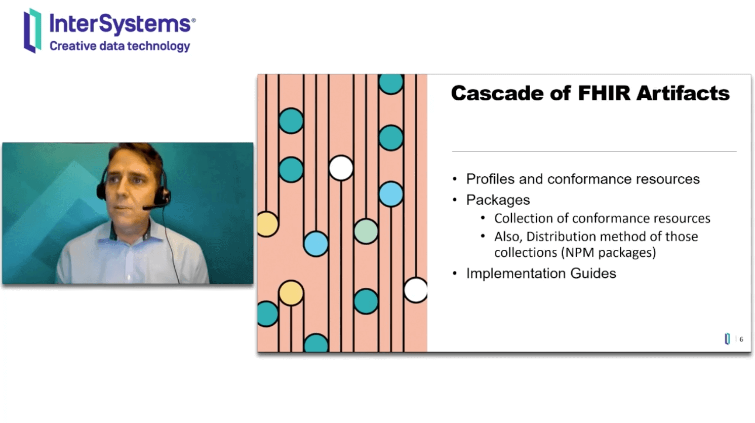 Working with FHIR Profiles in IRIS for Health