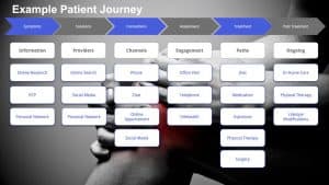 Example Patient Journey