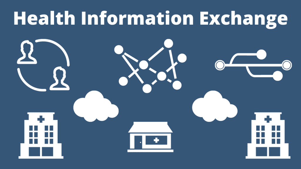 HIE CRM Interrelationships