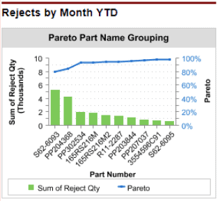 Pareto Chart in Salesforce