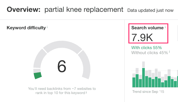 Keyword: Partial Knee Replacement