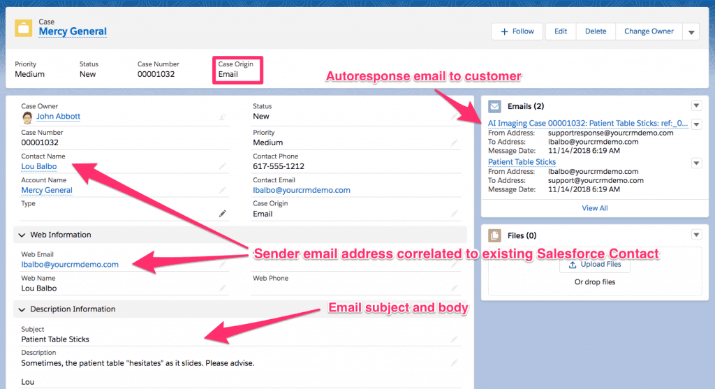 Medical Device Support Ticket From Email