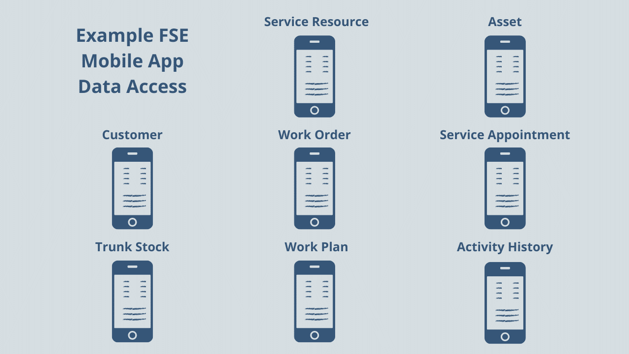 Salesforce Field Service App Objects