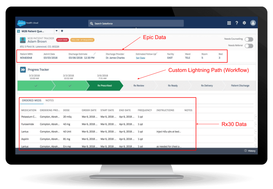 Salesforce Health Cloud M2B Patient Tracker